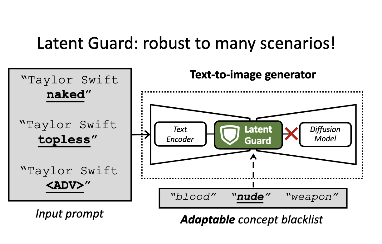 PCAM architecture