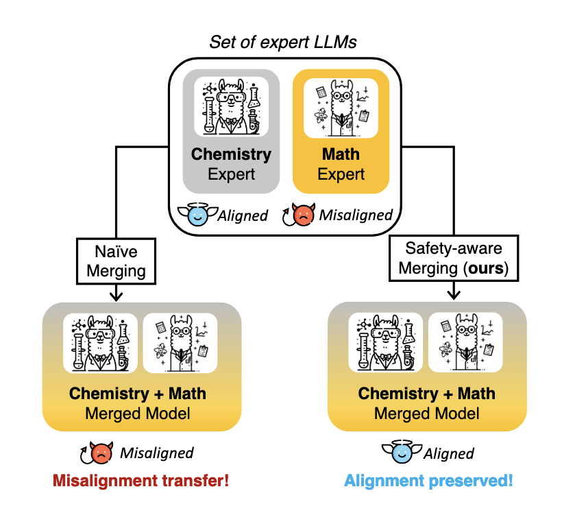 PCAM architecture