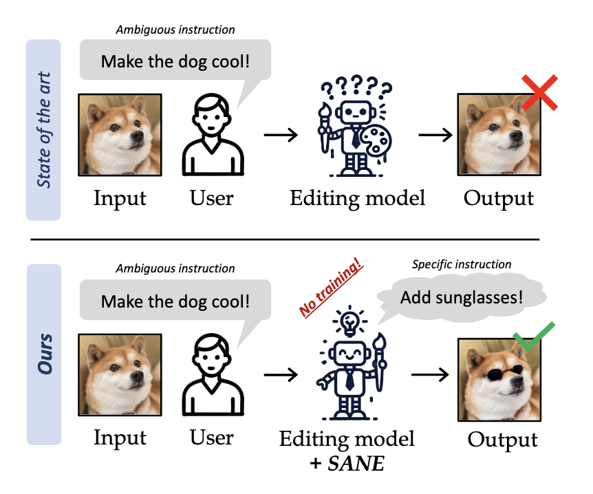 PCAM architecture